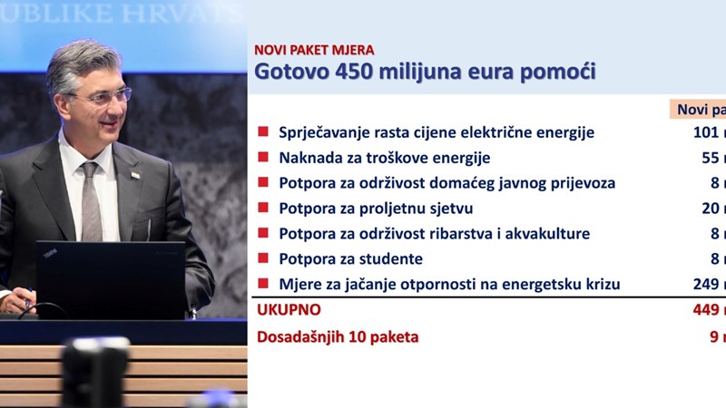 Ograničen rast cijena goriva; struja i plin ne poskupljuju do listopada 